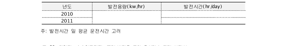 태양광발전시설 & 수소연료전지 & 풍력 입력 데이터 양식