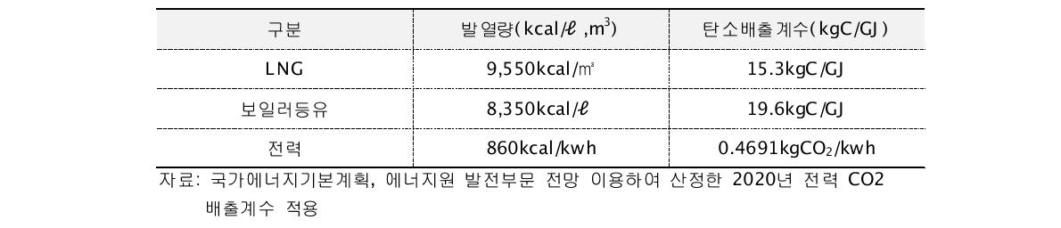 기초자료 관련데이터