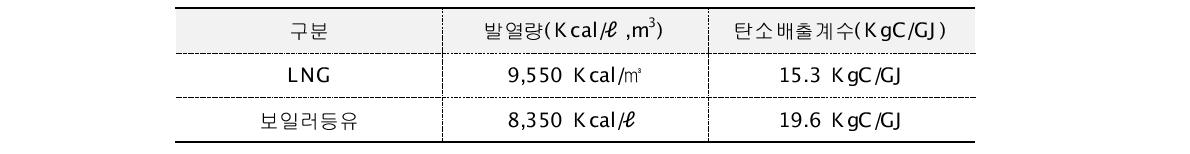 기초자료 관련데이터