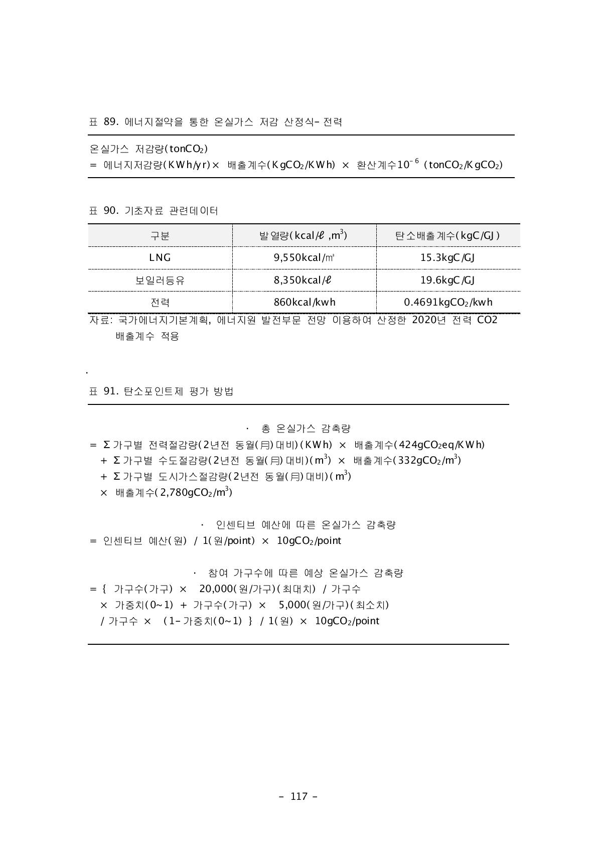 기초자료 관련데이터