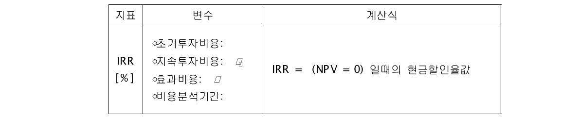 내부수익률 변수 및 계산식