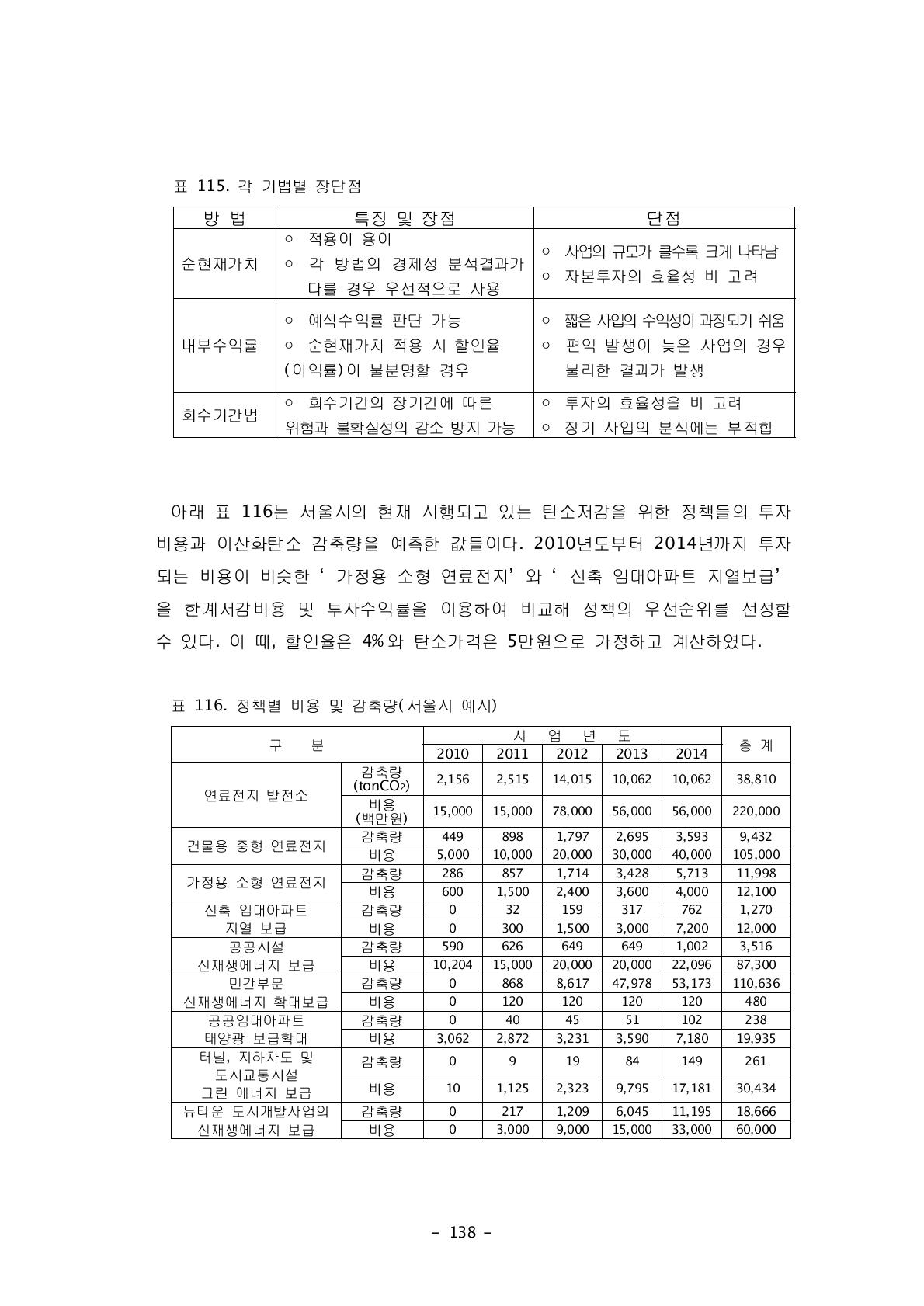 정책별 비용 및 감축량(서울시 예시)