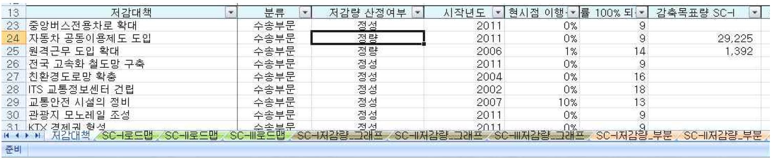 그림 19. 입력Sheet 자료입력화면