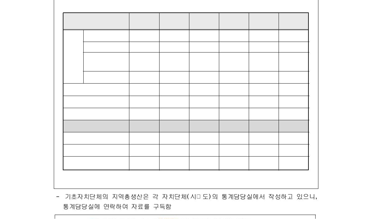 2020년 부산도시기본계획 보고서 일부