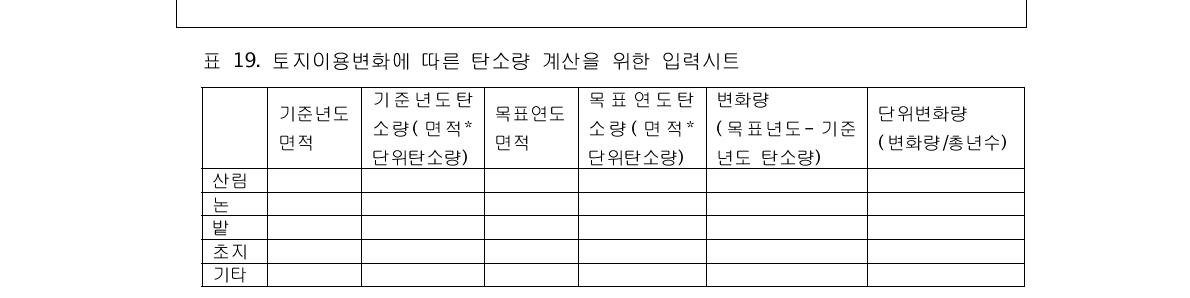 토지이용변화에 따른 탄소량 계산을 위한 입력시트