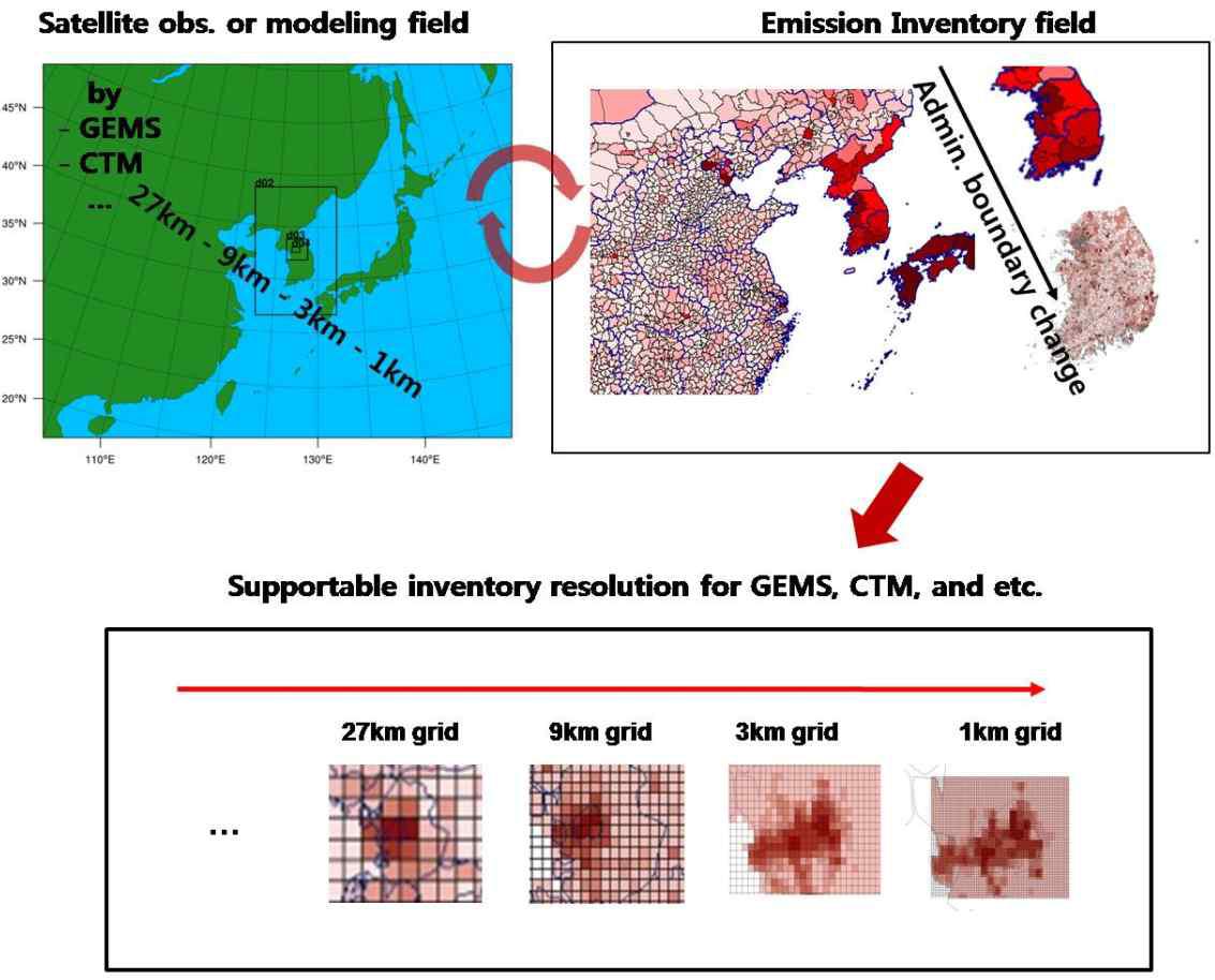 Investigation of the resolution of bottom-up emissions data for GEMS study
