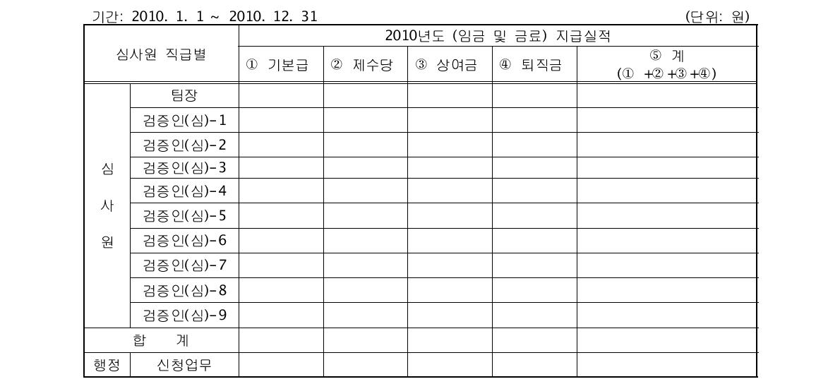 연간 직접노무비 부문 (임금 및 급료) 지급실적내역