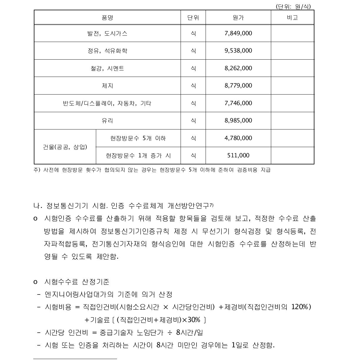 업종별 검증비용 산출결과