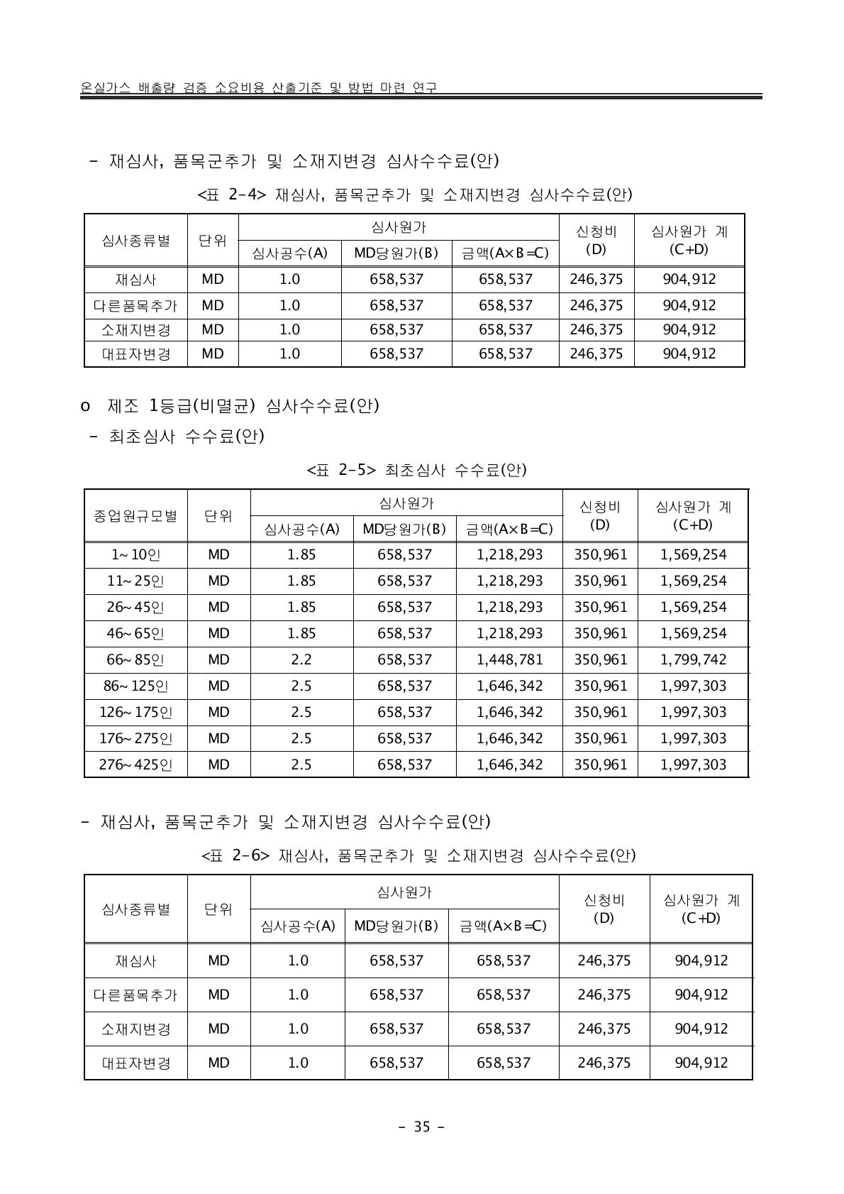 최초심사 수수료(안)