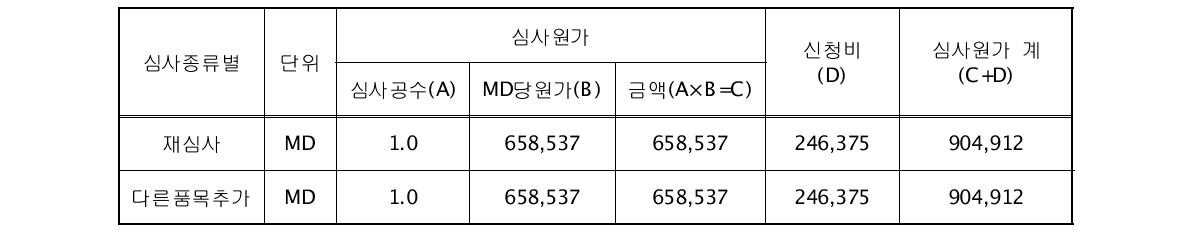 재심사, 품목군추가 심사수수료(안)