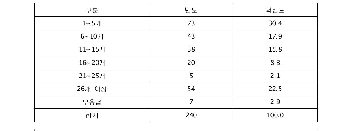 사업장 배출시설 수