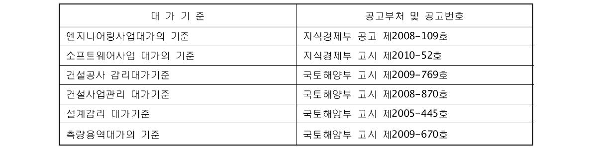 타 법령의 대가기준