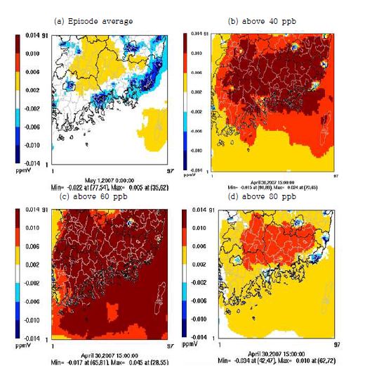 그림 7-7. 모사기간동안 모사된 오존농도의 범위에 따른 NOx 의 오존에 대한 ZOC 평균