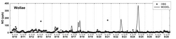 그림 7-9. 모사기간동안 모사된 오존농도의 범위에 따른 VOC 의 오존에 대한 1차 민감도 계수 평균
