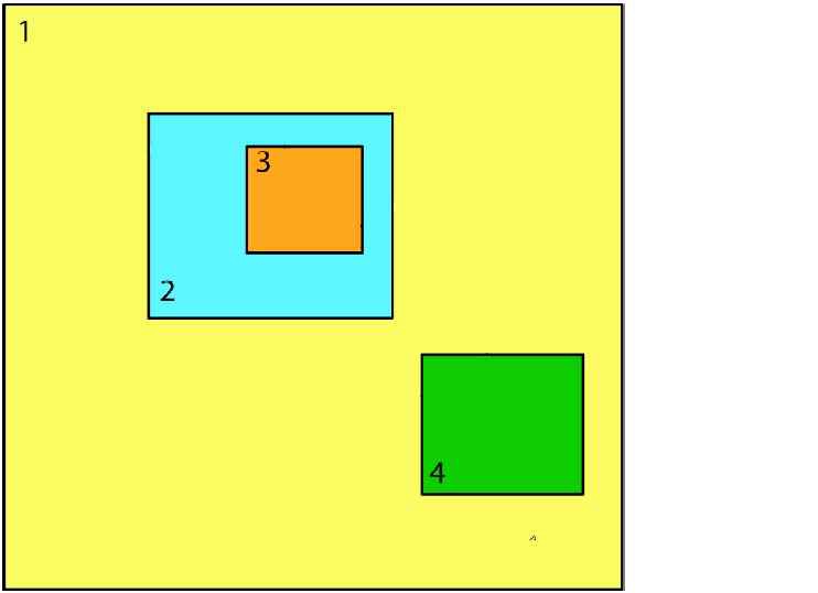 그림 2-3. Various nest configurations for multiple grids.