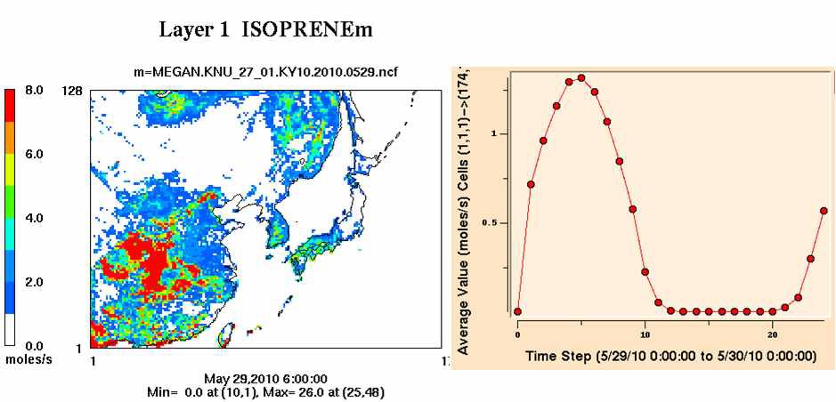 그림 5-5. Isoprene 배출량의 공간 분포(27km 수평해상도)와 시간 변화