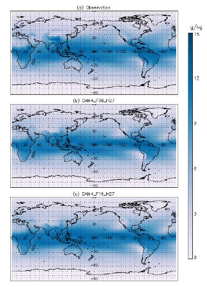 Figure 1.41. Spatial pattern of annual mean 850hPa specific humidity in (a) NCEP Reanalysis, (b) CAM4_F09_H27, and (c) CAM4_F19_H27 for the period of 1979 to 2005