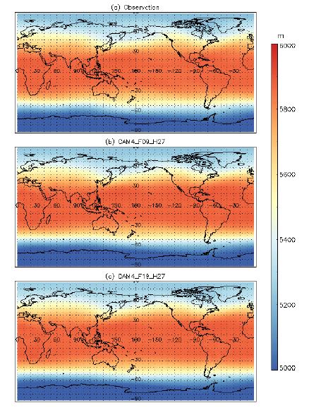 Figure 1.42. Spatial pattern of annual mean 500hPa geopotential height in (a) NCEP Reanalysis, (b) CAM4_F09_H27, and (c) CAM4_F19_H27 for the period of 1979 to 2005