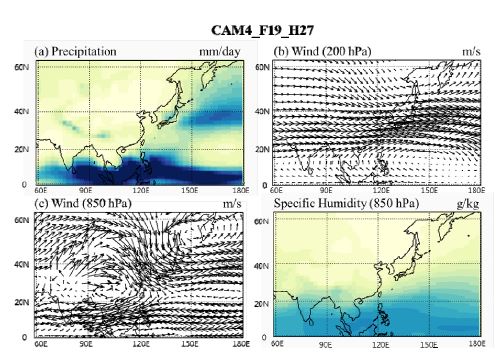 Figure 1. 44. Spatial pattern of winter time (a) Precipitation, (b) 200hPa wind field,(c) 850hPa wind field, and (d) 850hPa specific humidity over the East Asia in CAM4_F19_H27