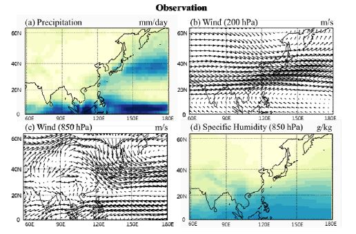 Figure 1. 45. Spatial pattern of winter time (a) Precipitation, (b) 200hPa wind field,(c) 850hPa wind field, and (d) 850hPa specific humidity over the East Asia in observation