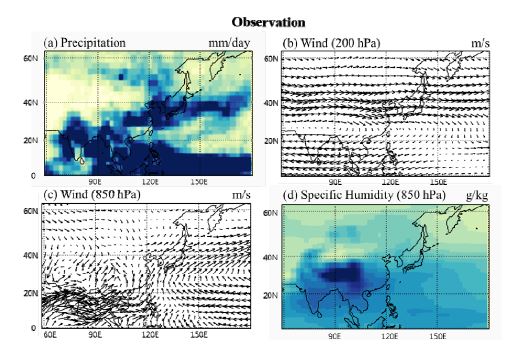 Figure 1. 48. Spatial pattern of summer time (a) Precipitation, (b) 200hPa wind field,(c) 850hPa wind field, and (d) 850hPa specific humidity over the East Asia in observation