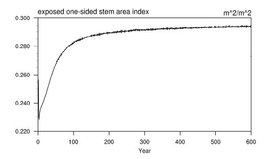 Figure 3.8. Time series of annual mean stem area index in CN_ad_spinup experiment for 600 years