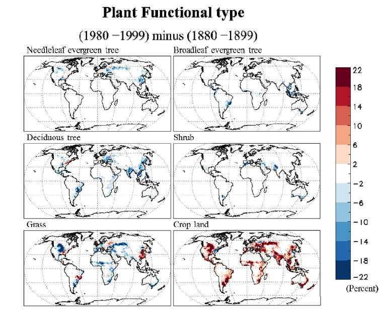 Figure 1.13. Difference of spatial distribution of percentile of each plant functional types from the period of 1980 to 1999 to the period of 1880 to 1899