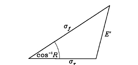 Figure 1.28. Geometric relation of pattern correlation R, mean error of square of pattern E′, standard deviation of reference and comparison field ? , ?