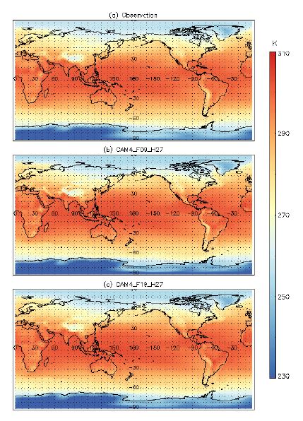 Figure 1.35. Spatial pattern of annual mean surface temperature in (a) NCEP Reanalysis, (b) CAM4_F09_H27, and (c) CAM4_F19_H27 for the period of 1979 to 2005