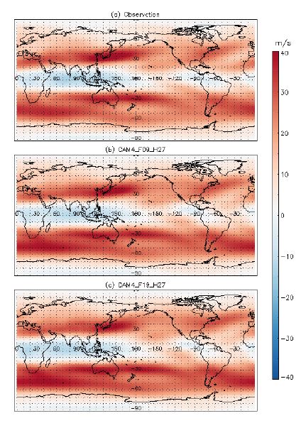 Figure 1.38. Spatial pattern of annual mean 200hPa zonal wind in (a) NCEP Reanalysis, (b) CAM4_F09_H27, and (c) CAM4_F19_H27 for the period of 1979 to 2005