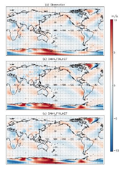 Figure 1.40. Spatial pattern of annual mean 850hPa meridional wind in (a) NCEP Reanalysis, (b) CAM4_F09_H27, and (c) CAM4_F19_H27 for the period of 1979 to 2005