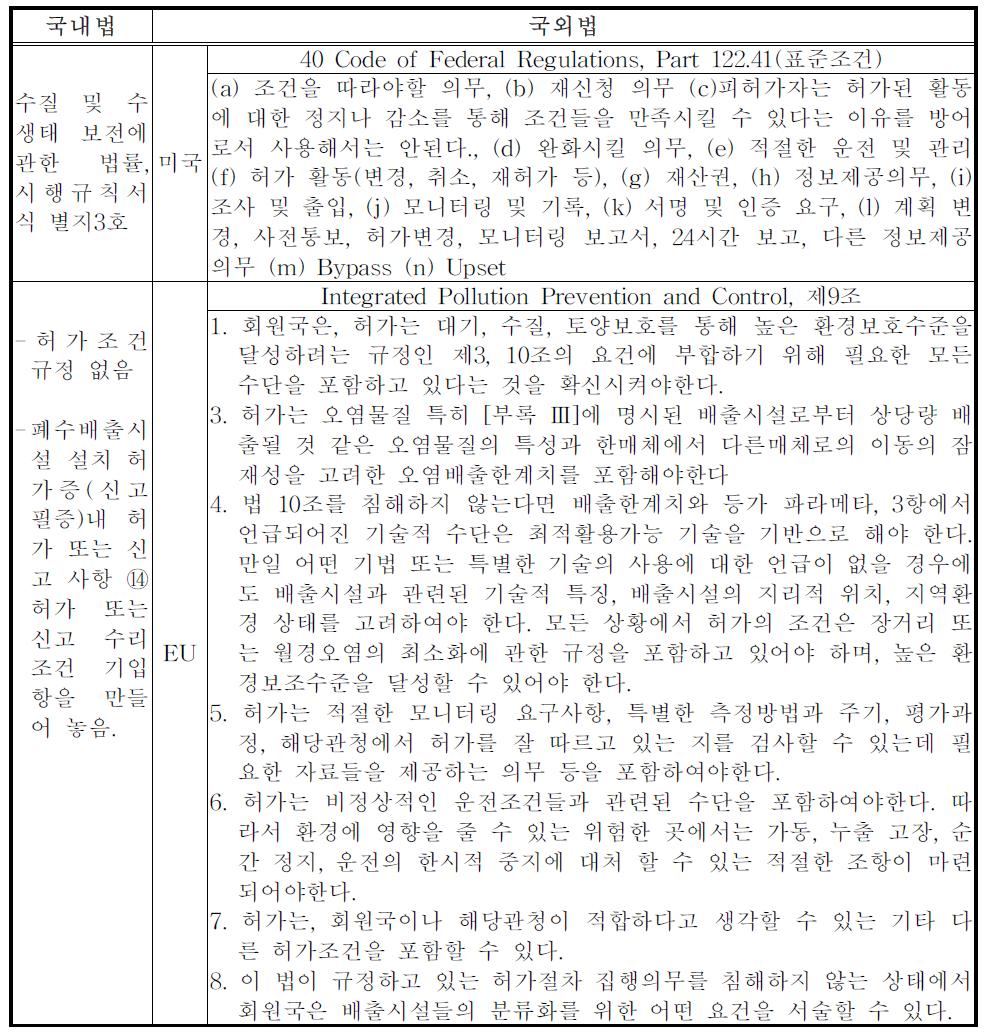 [보고서]신인허가체계 확대적용을 위한 영향분석 및 적정 관리방안 연구