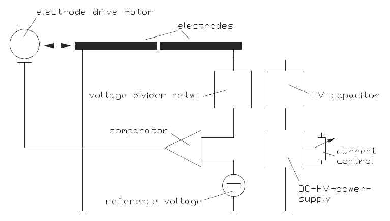 그림 8. Standard electronics of GFG-1000