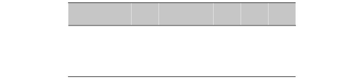 Statistics of chlorophyll-a concentrations in water samples (2011.4.11~14)