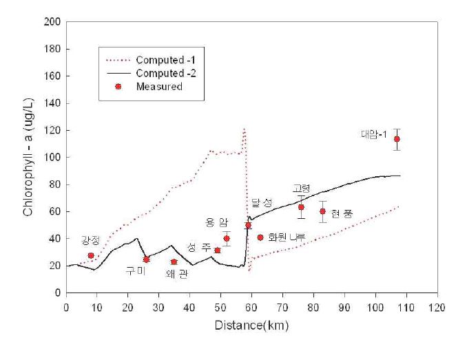 Calibration of the water quality model, QUALKO2, with observed dataset (upper) and image-derived Chl-a dataset (bottom).