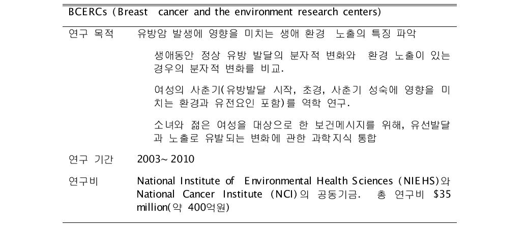 BECRC(Breast Cancer and the Environment Research Centers)