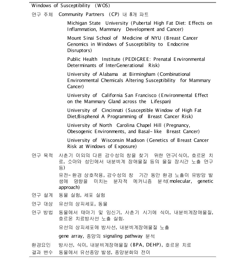 BCERC의 Windows of Susceptibility study