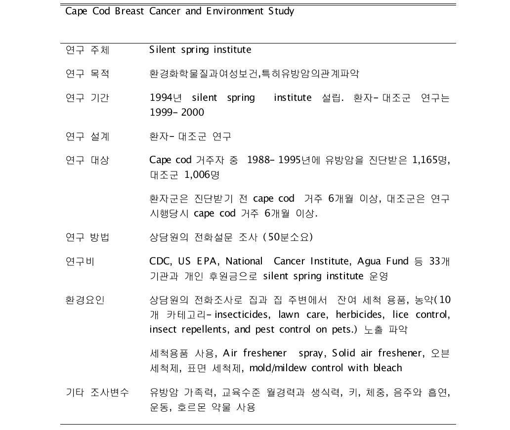 Cape Cod Breast and Environment Study