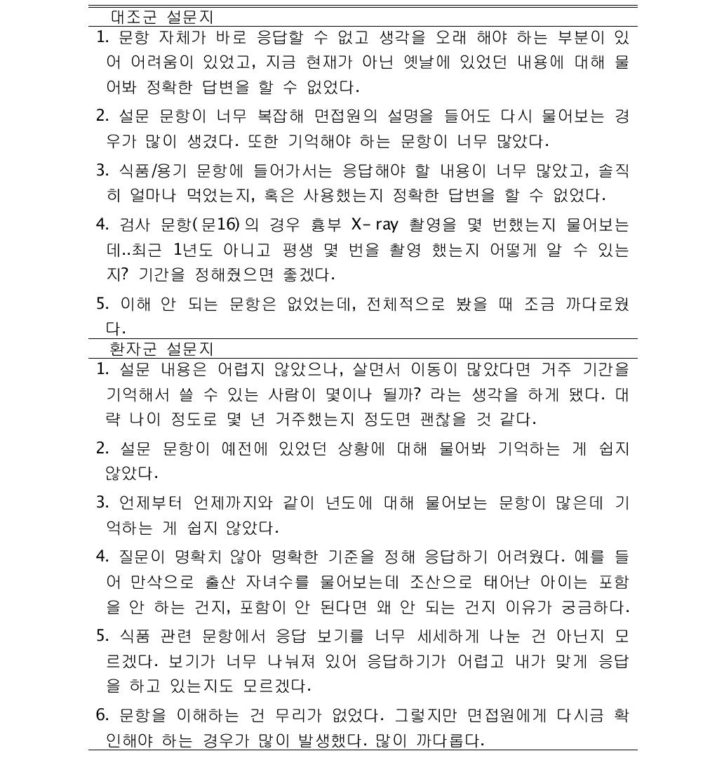 설문지 질문의 이해도와 관련된 서술 내용