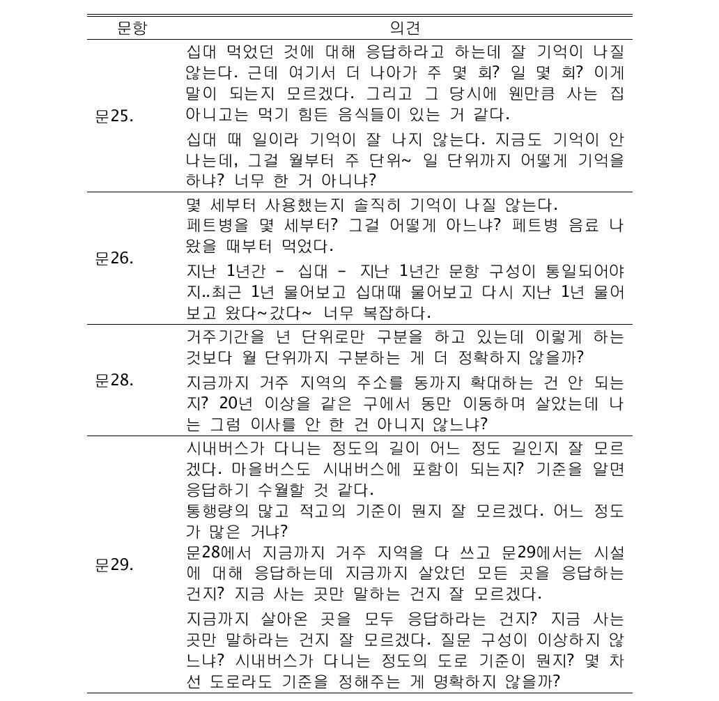 설문지 전체 구성에 대한 응답 (계속)