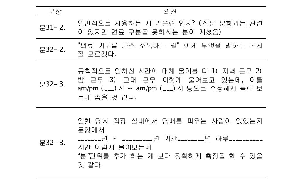 설문지 전체 구성에 대한 응답 (계속)