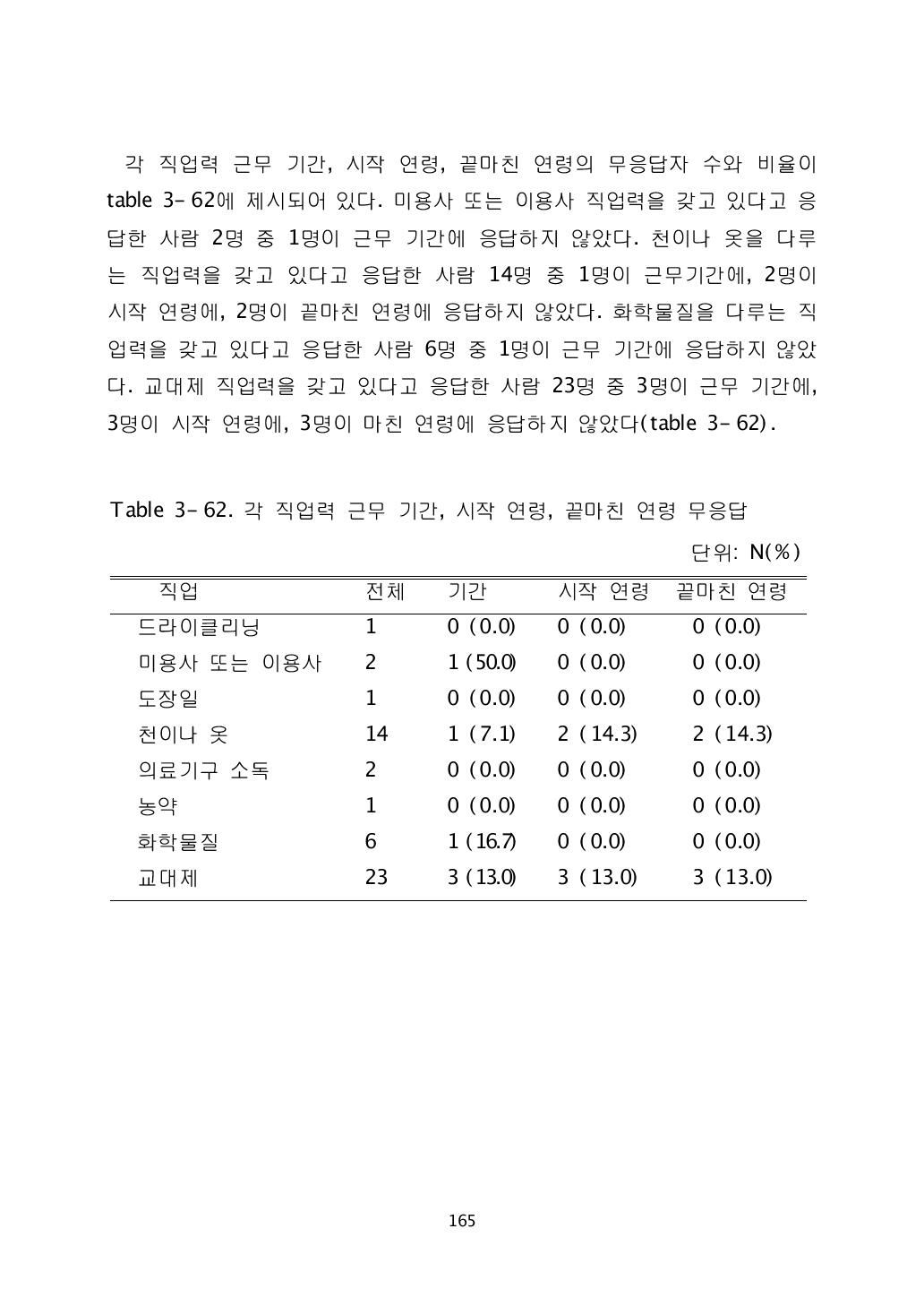 각 직업력 근무 기간, 시작 연령, 끝마친 연령 무응답