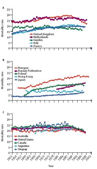 Fig. 1-2. 외국의 유방암 연령표준화 사망률 추세