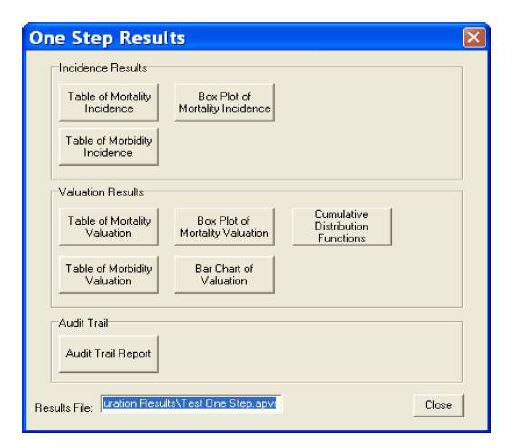 On-Step Analysis Results