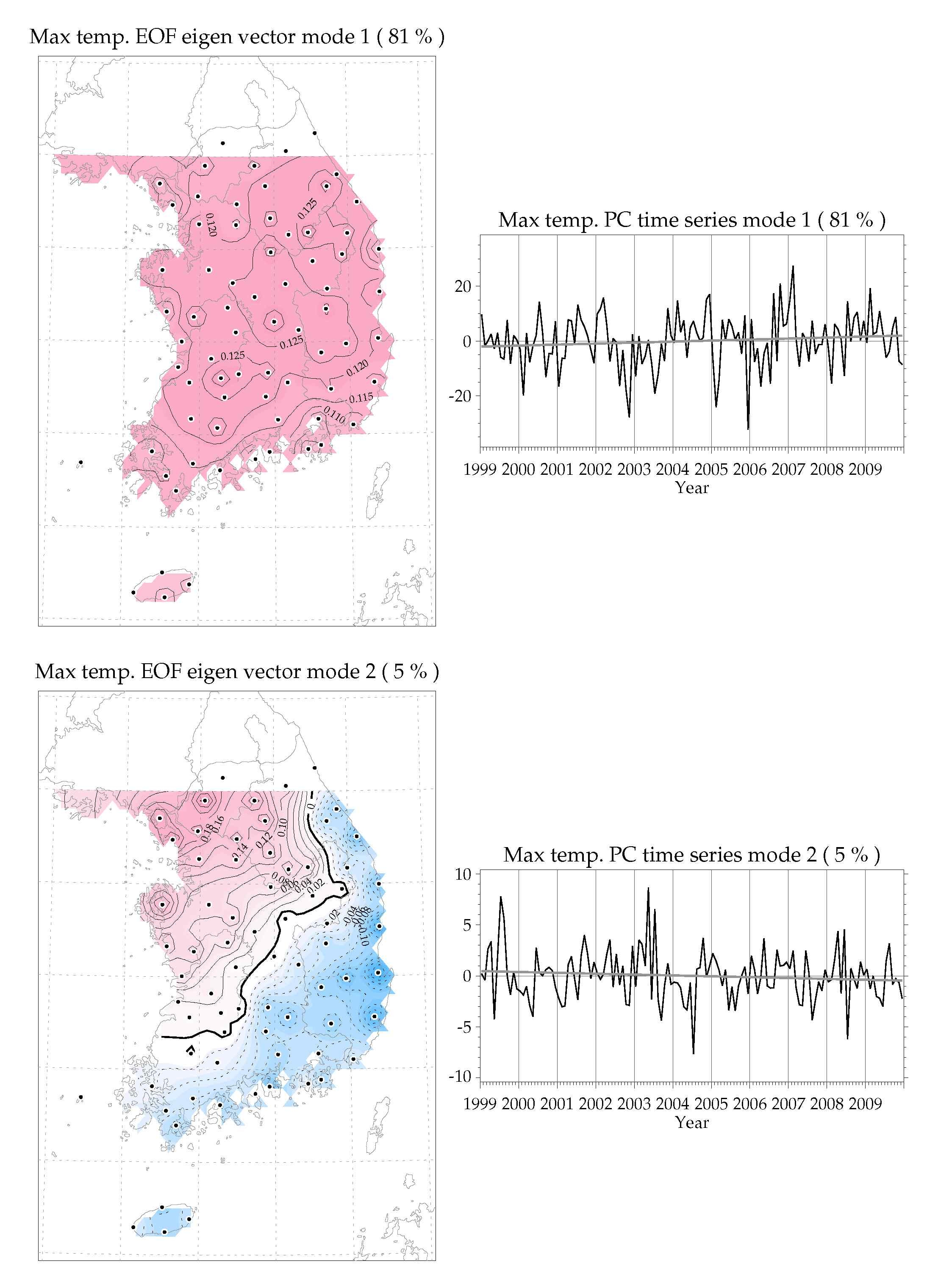 1999~2009년 일최고기온의 EOF 고유벡터 공간분포와 PC 시계열 (모드 1, 2)