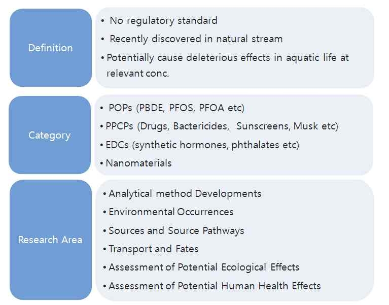 Definitions and research scope of CEC.