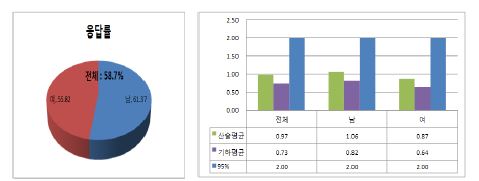 신문 사용빈도