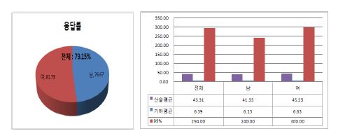 형광펜 공간 머무름 시간