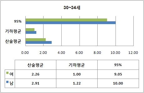 종이컵 입 접촉시간