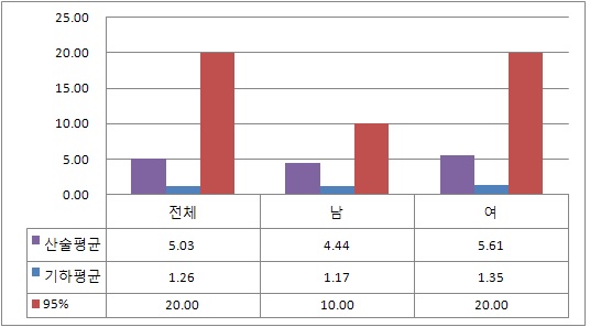 플라스틱 컵 입 접촉시간